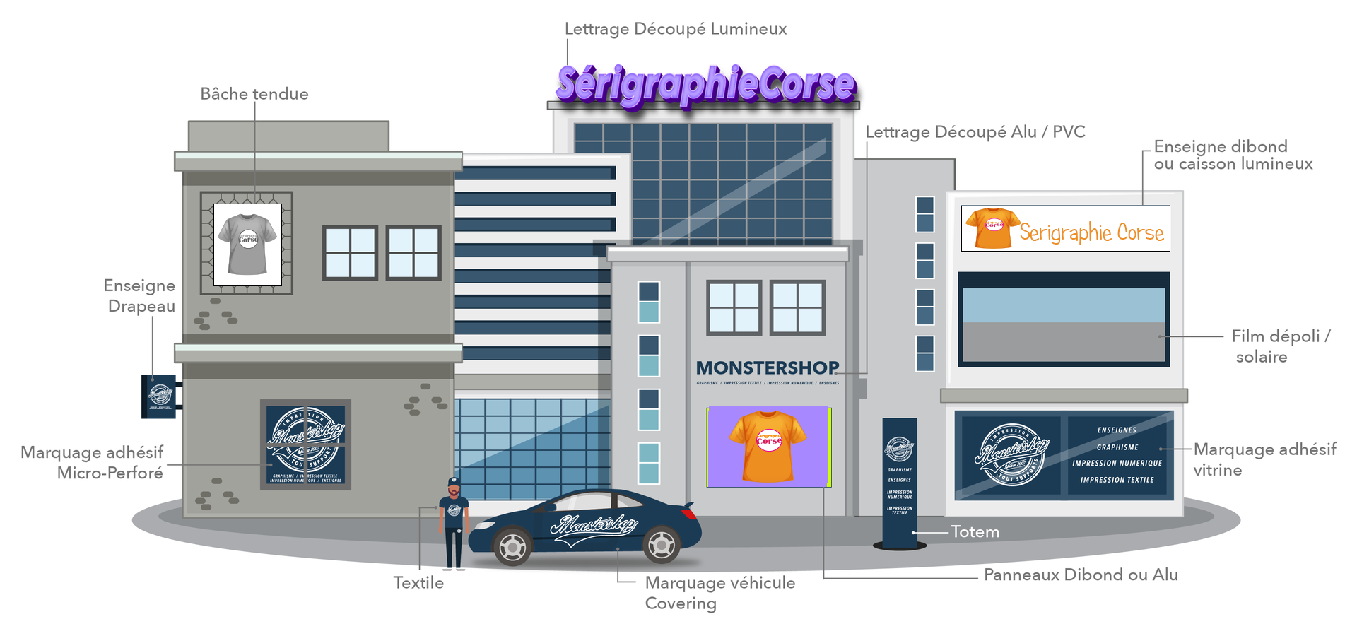 maquette-simulation-site-02